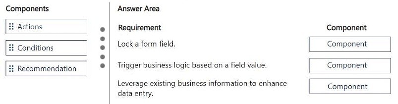 Exhibit: Which business rule components fit each form requirement?