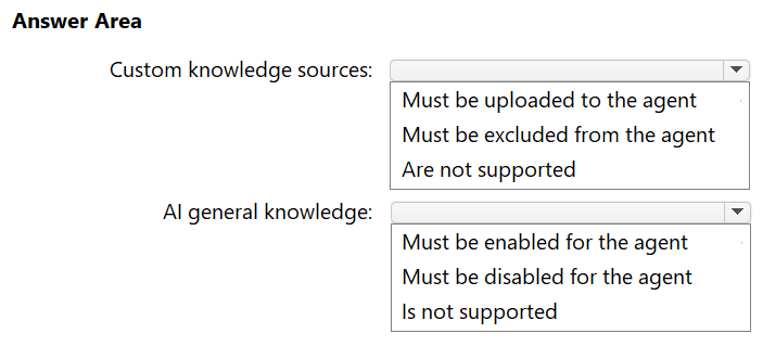 Exhibit: Dynamics 365 Copilot Studio Knowledge Sources for In-App Help