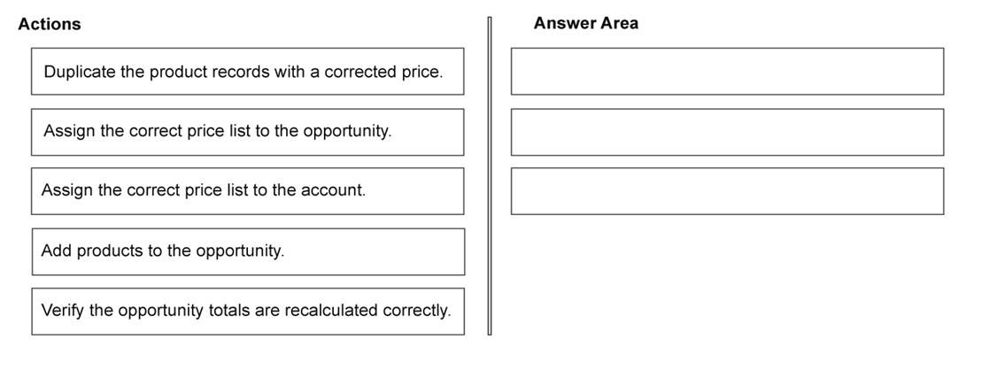 Exhibit: Correcting Opportunity Pricing via Price List Assignment