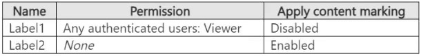 Exhibit: Microsoft 365 Copilot Sensitivity Label Inheritance