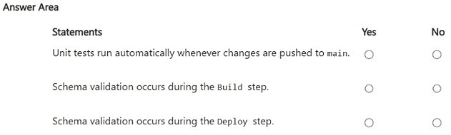 Exhibit: GitHub Actions Workflow for an SDK-Style SQL Database Project