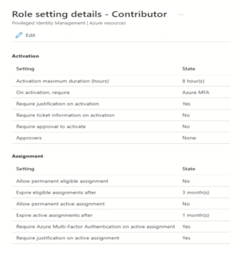 Exhibit: Microsoft Entra PIM Role Activation Requirements