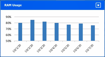 Exhibit: Network+ N10-009 Simulation: WAN 2, Router A, and Top Workstation