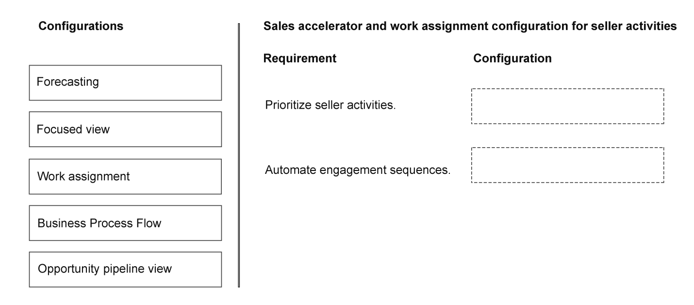 Exhibit: Dynamics 365 Sales: Mapping Capabilities to Requirements