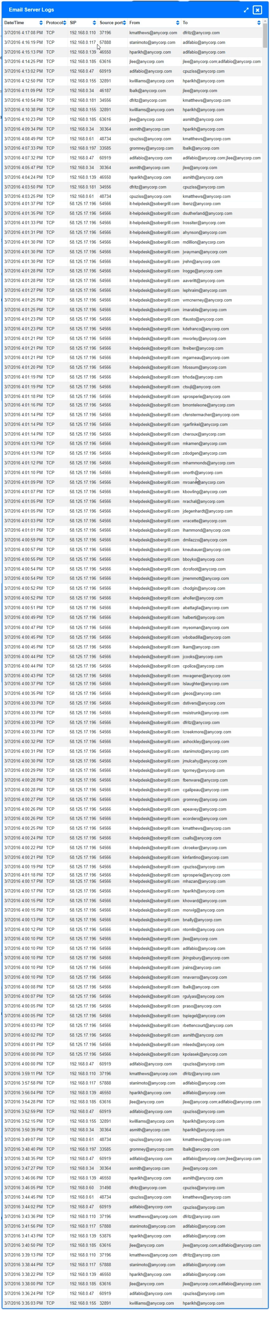 Exhibit: Phishing Simulation: Correlating Email, Web, and Process Logs