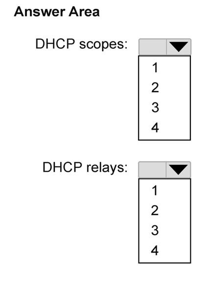 Exhibit: Minimum DHCP Scopes and Relays for Multi-VLAN Deployment