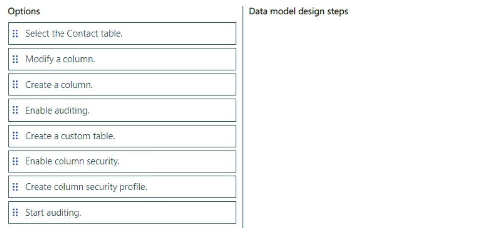 Exhibit: Designing Planning Hub Data Model Using Standard Tables and Column