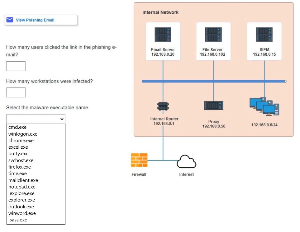 Exhibit: Phishing Simulation: Correlating Email, Web, and Process Logs