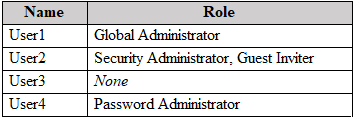 Exhibit: MS-102: Password Policy and Guest Access Permissions