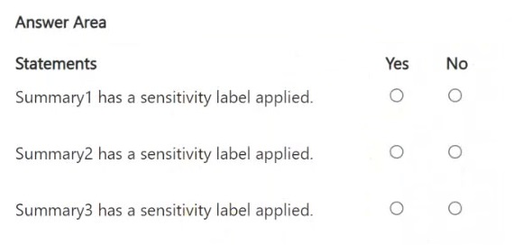 Exhibit: Microsoft 365 Copilot Sensitivity Label Inheritance