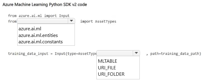 Exhibit: Azure ML Python SDK v2: Importing Labeled Image Data for Automated ML