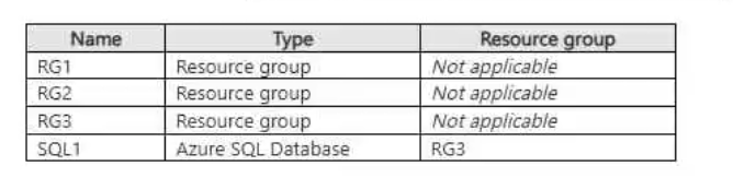 Exhibit: Azure Policy DeployIfNotExists Remediation for SQL TDE