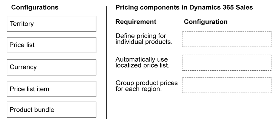 Exhibit: Configure Multi-Market Pricing Hierarchy in Dynamics 365 Sales