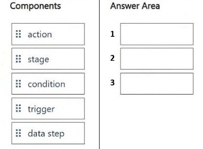 Exhibit: Which three components sequence a maintenance email flow?