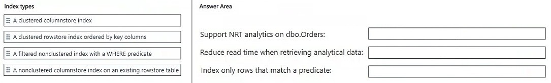 Exhibit: Azure SQL Indexing Strategy for Mixed OLTP and Analytics Workloads