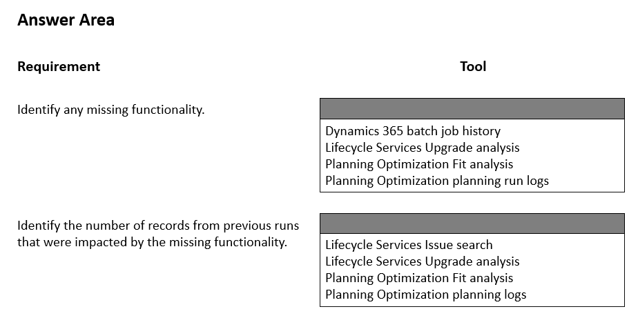 Exhibit: Planning Optimization Fit Analysis Tool