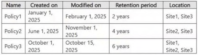 Exhibit: Microsoft Purview Retention Policy Scope vs Labels