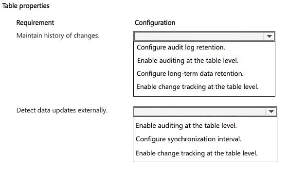 Exhibit: Which table properties enable audit history and change tracking?