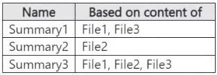 Exhibit: Microsoft 365 Copilot Sensitivity Label Inheritance