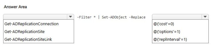 Exhibit: Minimizing AD DS Replication Delays via Site Link Frequency