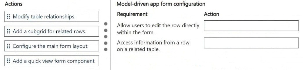 Exhibit: Which Form Components Support Inline Editing and Related Data?