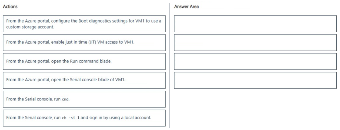 Exhibit: Azure Serial Console Prerequisites for Custom Storage